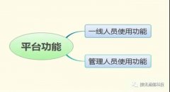 呼叫中(zhōng)心系統有(yǒu)哪些實用(yòng)功能(néng)？