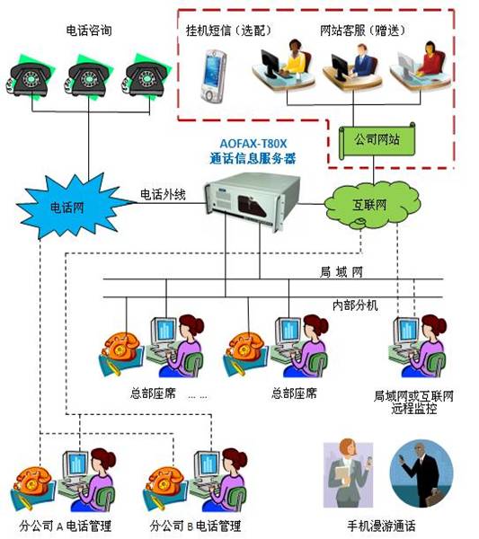 多(duō)渠道在線(xiàn)客服系統是怎麽實現的
