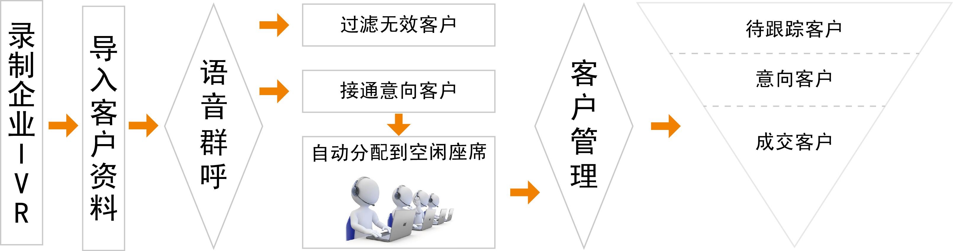 呼叫中(zhōng)心