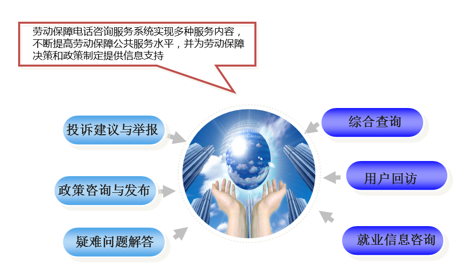 學(xué)會使用(yòng)電(diàn)銷系統提高客戶滿意度